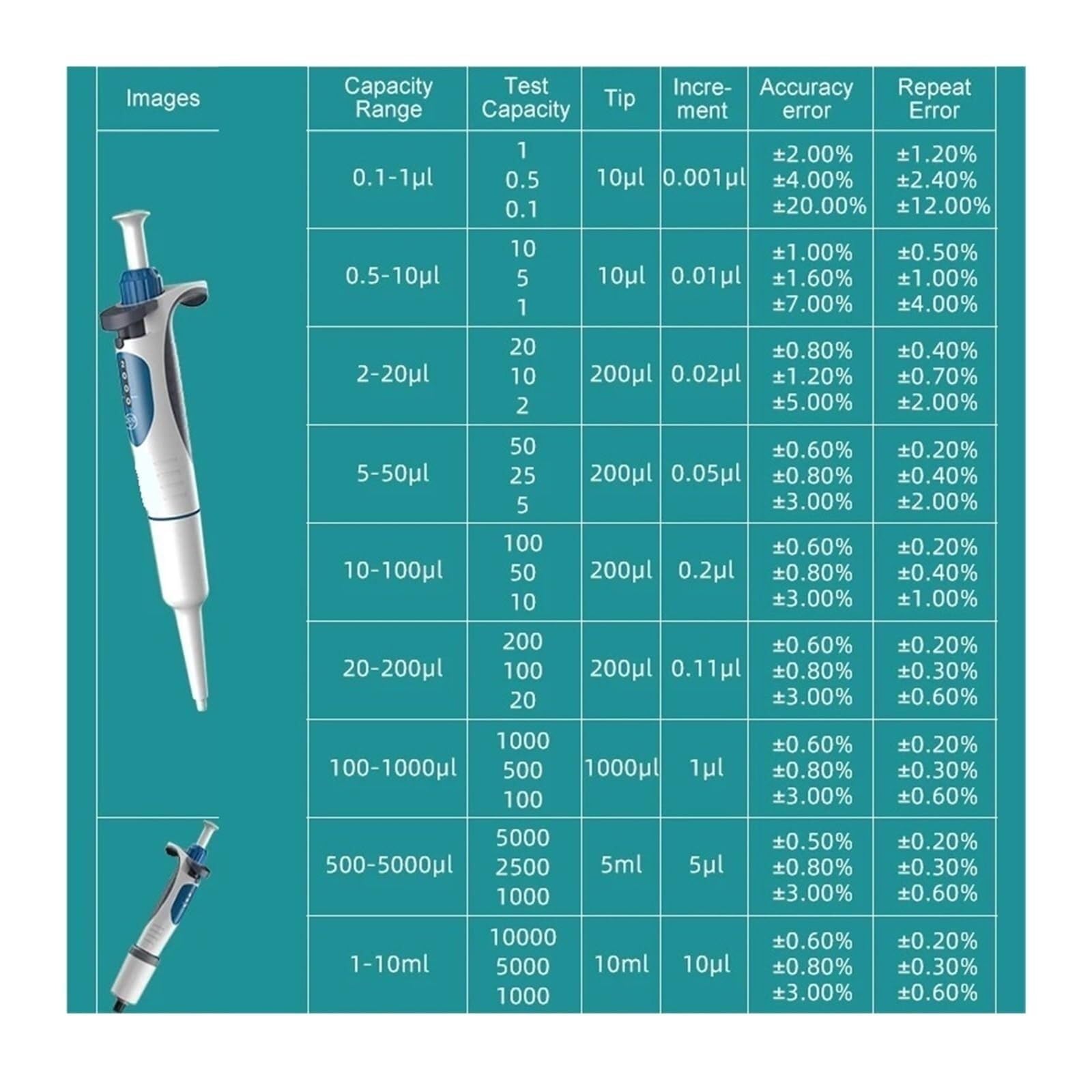 Pipeta Toda La Pipeta De Desinfección Alta Temperatura Tiene Un Único Micro Ajustable, Una Pistola Descarga Y Dispensador Muestras Que Se Puede Esterilizar para laboratorio(0.5-10ul)
