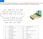 SinLoon HDMI Adaptateur sans soudure plaqué or HDMI Connecteur de câble d'extension Signals Terminal Breakout Board Connexion de soudure gratuite avec visseuse en plastique