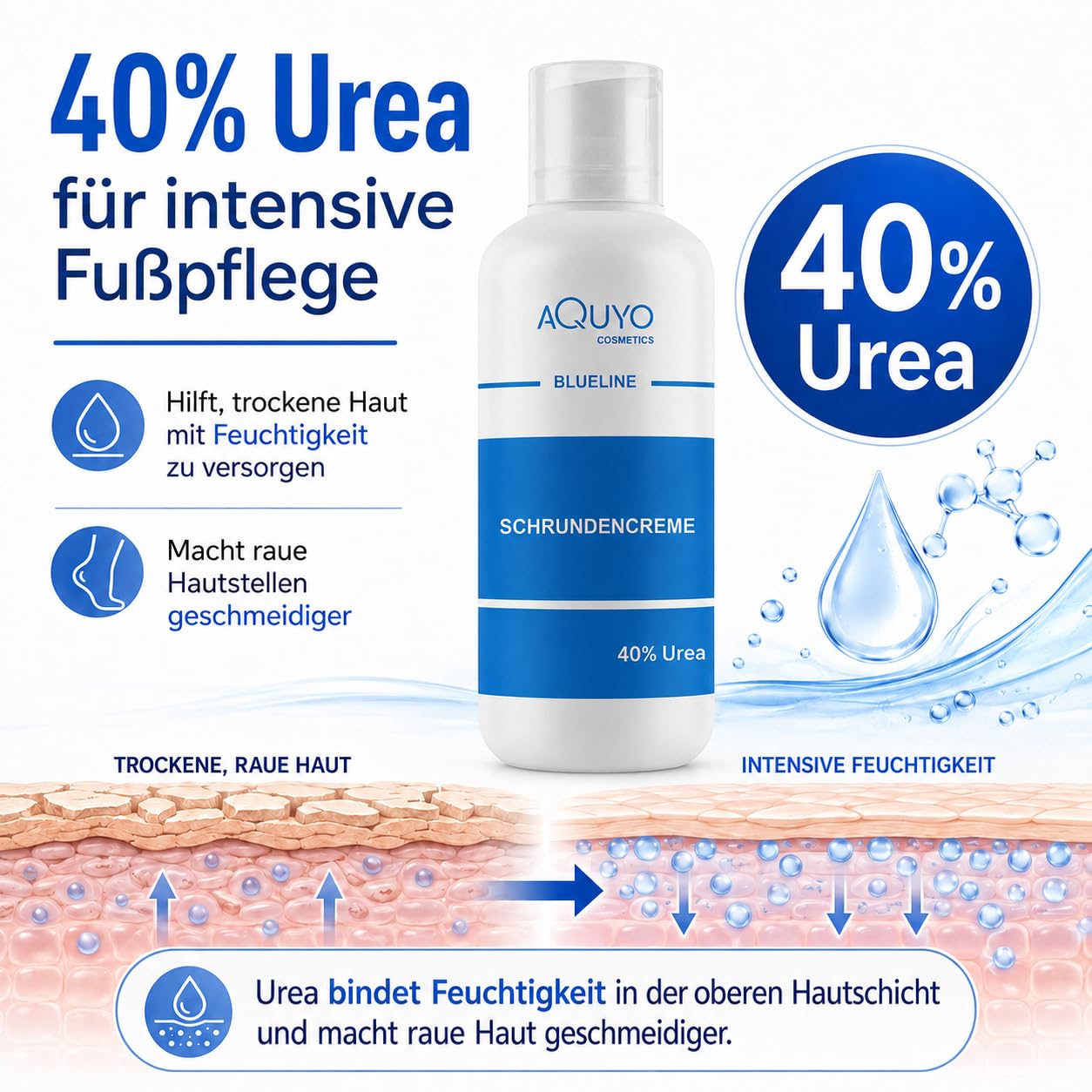 Blueline Schrundencreme 40% Urea, Fußcreme zum Hornhaut entfernen (500ml) | Creme für rissige Fersen und Füße, zur Behandlung von Schrunden an Händen, Ellenbogen oder Füßen