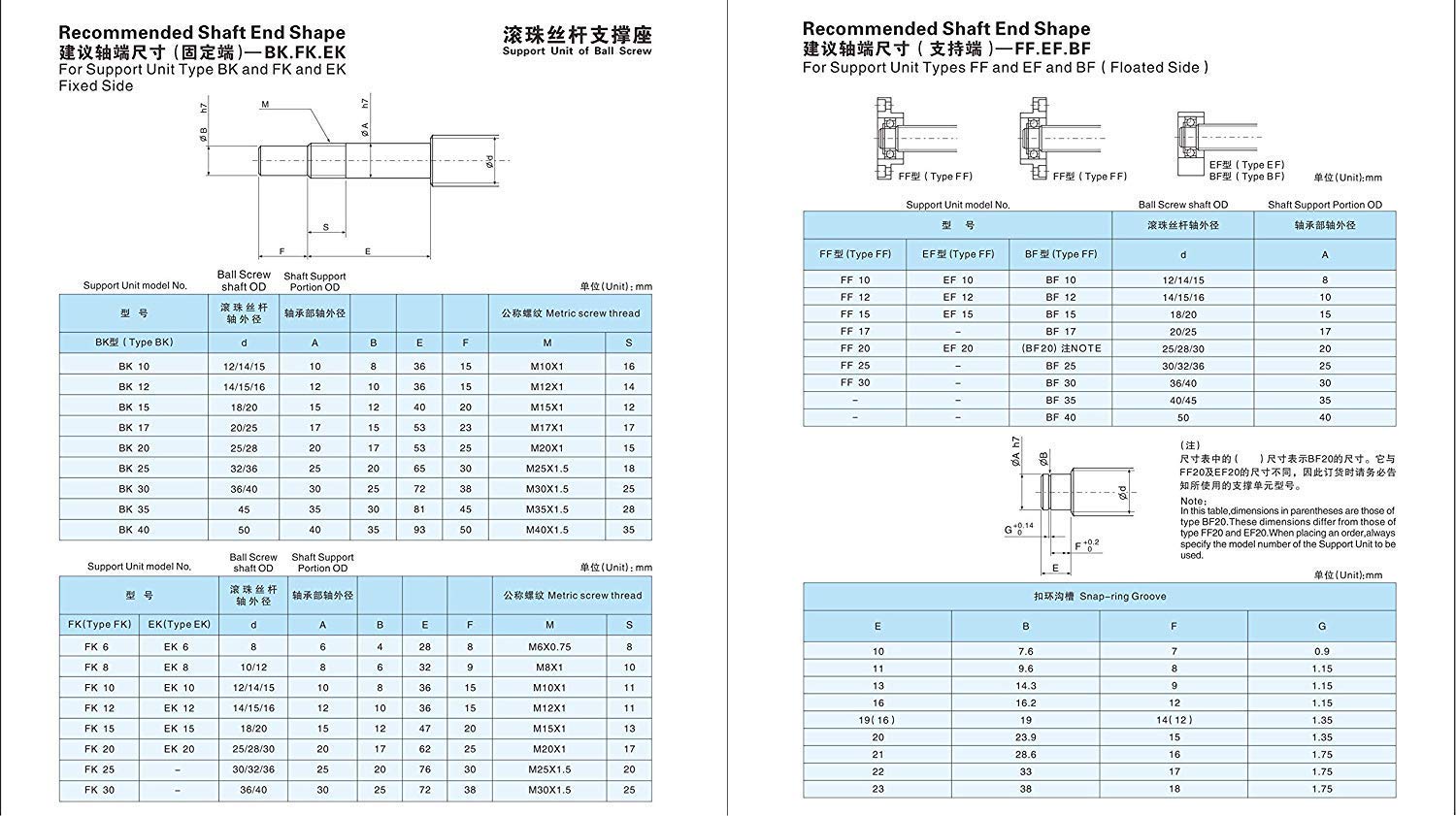 TEN-HIGH Ball Screw CNC Parts SFU1605 NUW, 1pcs Ball Screw + 1pcs Nut + End Machining, Diameter 16mm Lead 5mm Length 500mm