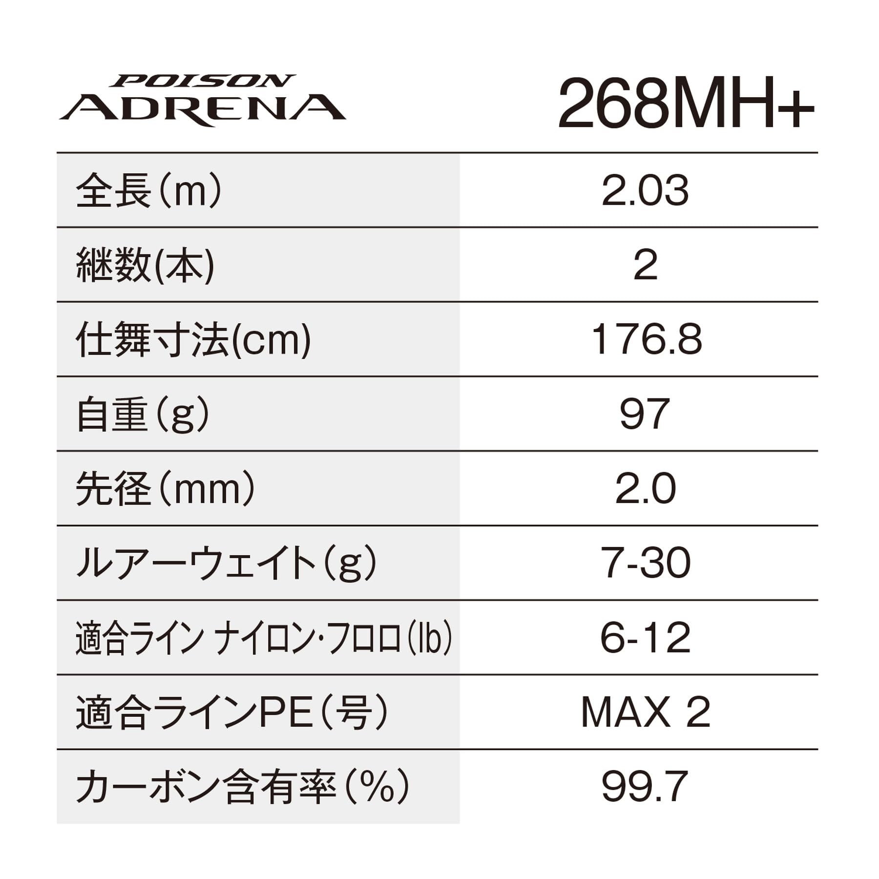 Amazon | シマノ(SHIMANO) バスロッド 24ポイズンアドレナ 268MH+