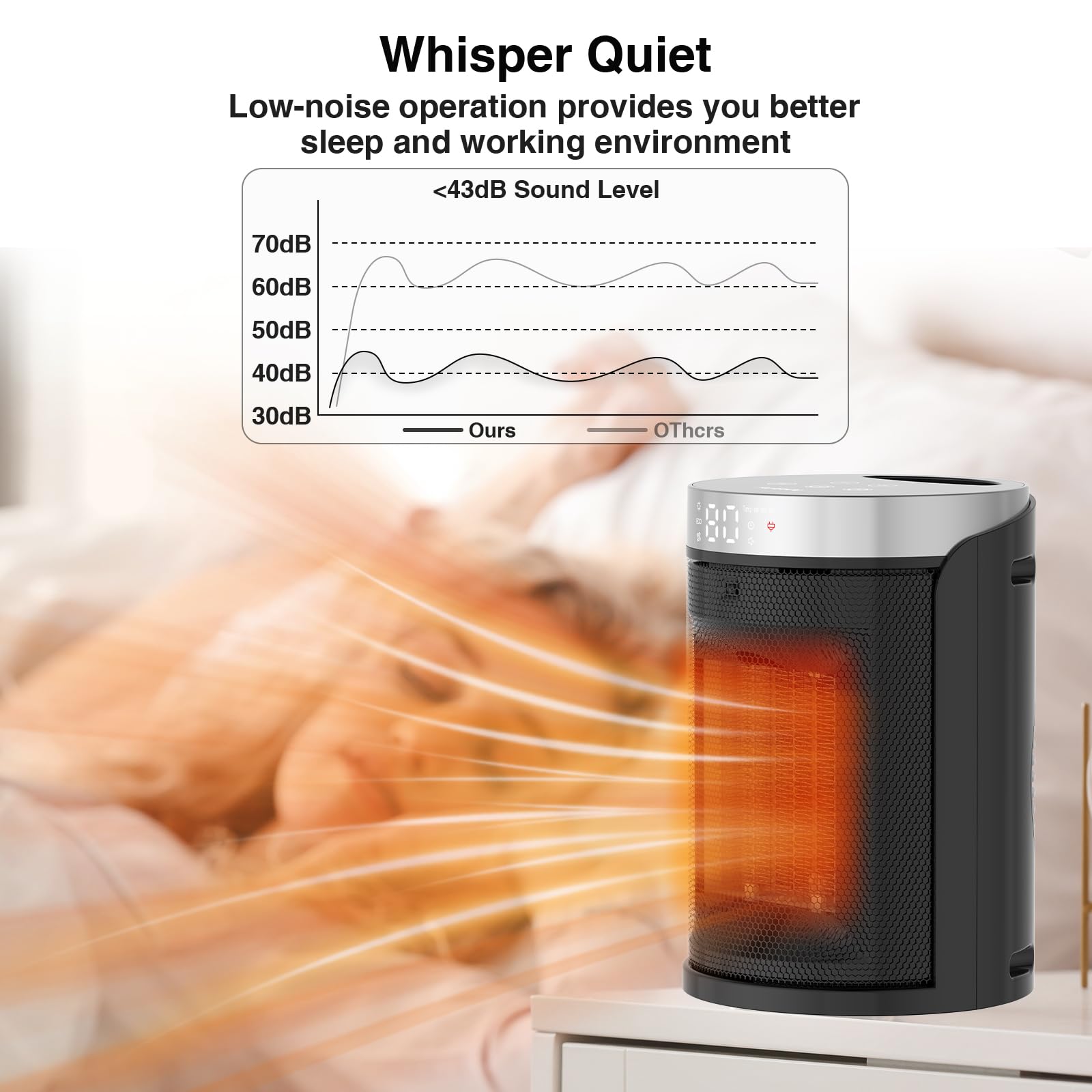Riscaldatore di spazio in ceramica, riscaldatore portatile con visualizzazione digitale, telecomando, timer 12 ore e protezione da surriscaldamento, adatto per ufficio, camera da letto e uso