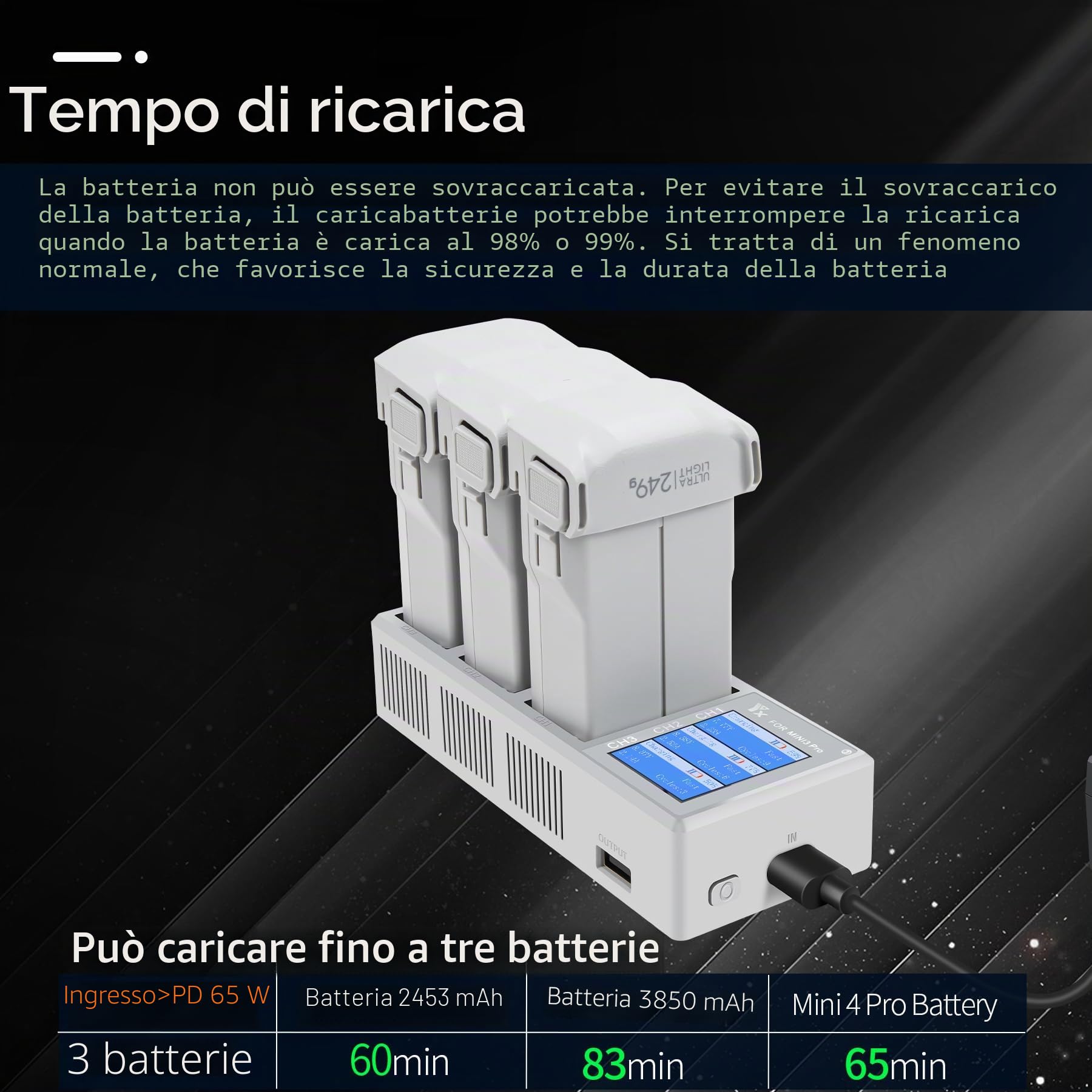 Caricabatterie LCD con USB-C 65W Caricatore, per Drone DJI Mini 4/3 Pro,Mini 3, Stazione di Ricarica Carica Batteria Accessori