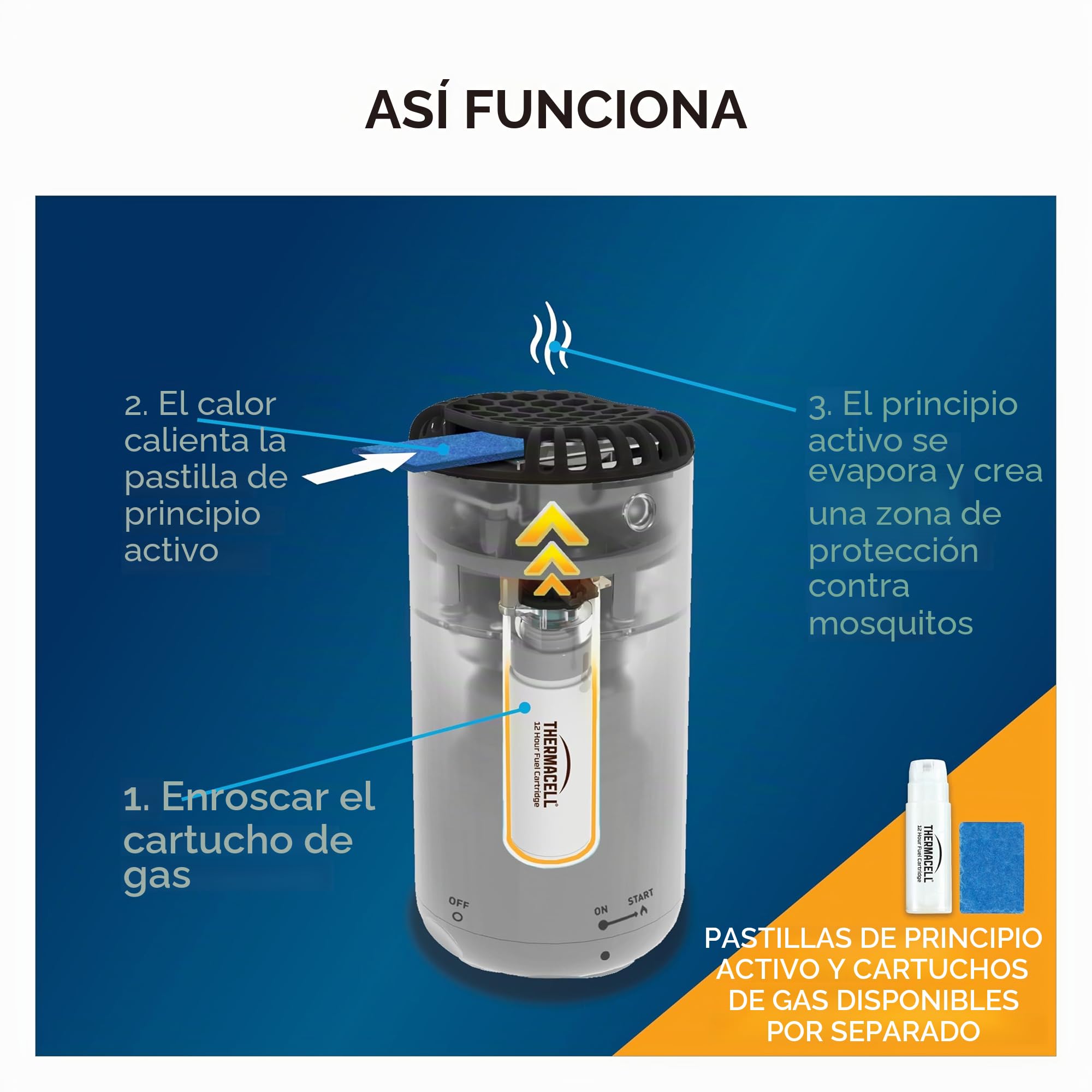 THERMACELL - Difusor antimosquitos y Mosquitos, para Exteriores, jardín, terraza, inalámbrico, nómada, Zona de protección, 20 m², Efecto rápido, Inodoro, recargas no Incluidas, Color Blanco