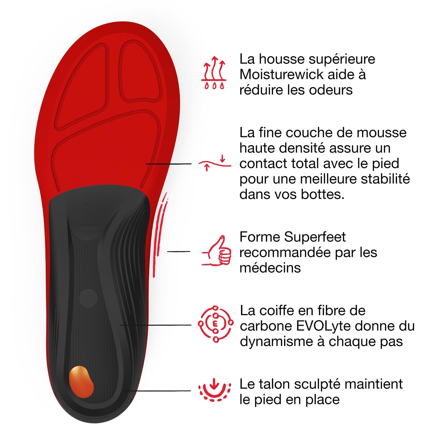 Superfeet Winter Thin Support Semelles intérieures, EU 39-41
