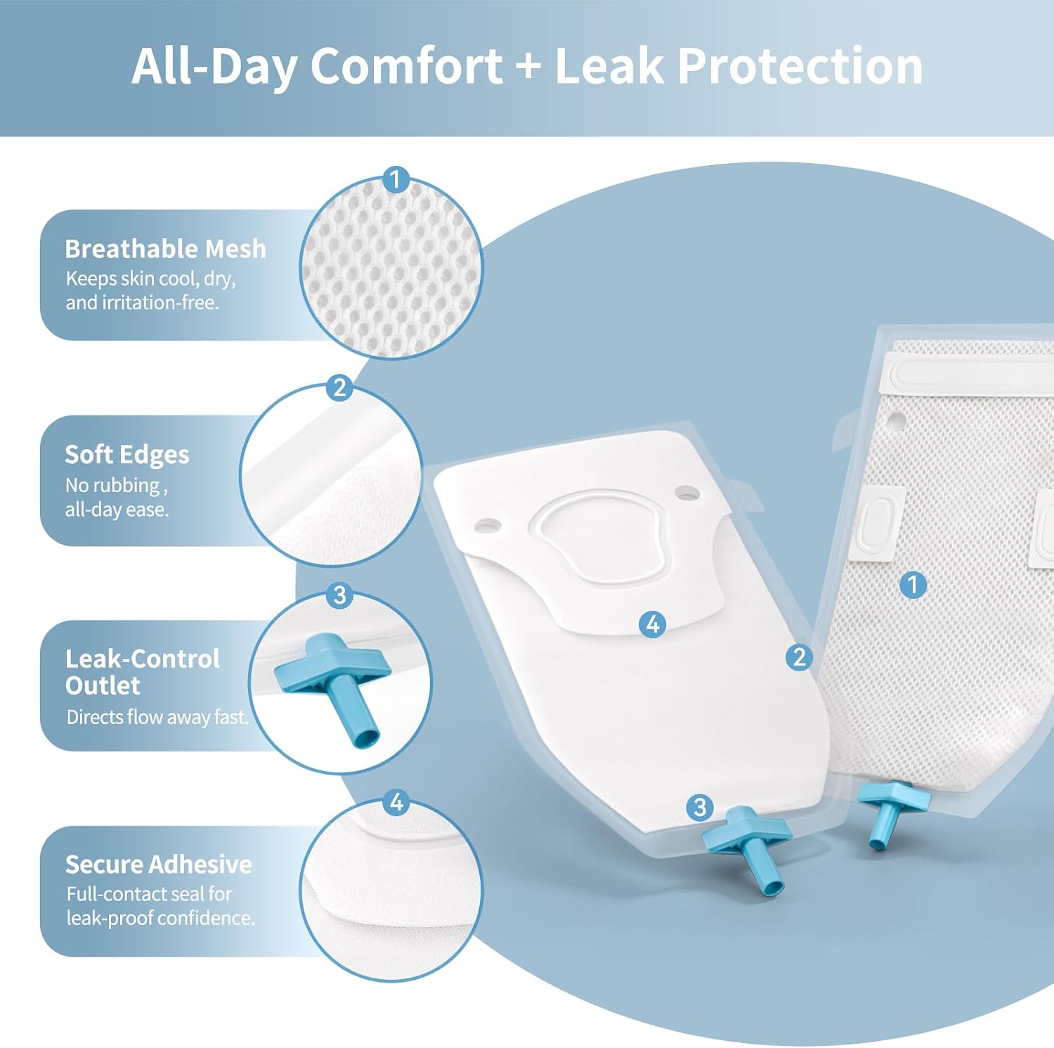 Male External Catheter for Men, Lightweight Breathable Material, Non-Invasive Urinary Collection, Standard System Compatibility, 30 Count