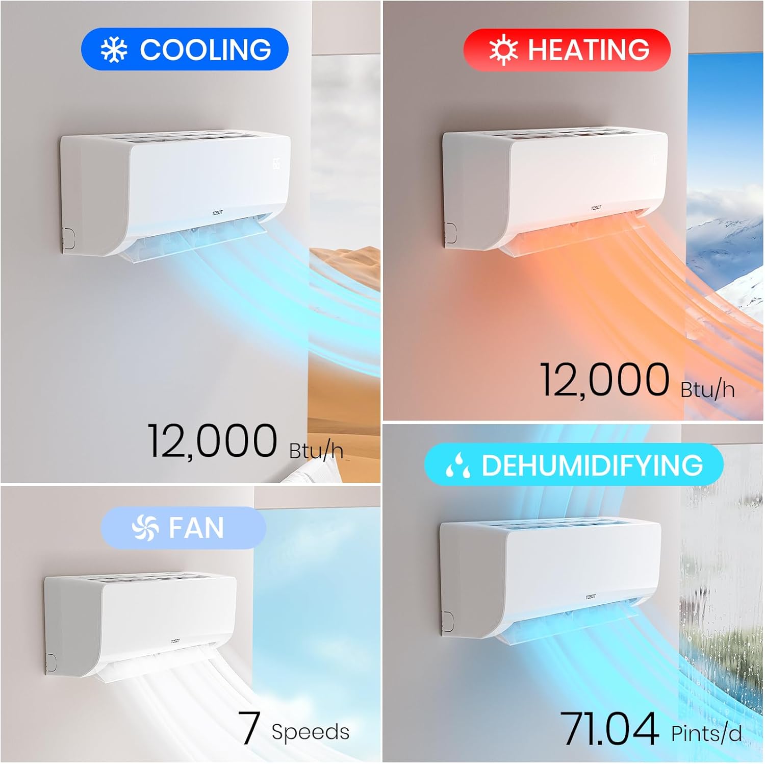 Four panels illustrating the main operating modes: Cooling at 12,000 Btu/h, Heating at 12,000 Btu/h, Fan with 7 speeds, and Dehumidifying at 71.04 Pints/d.