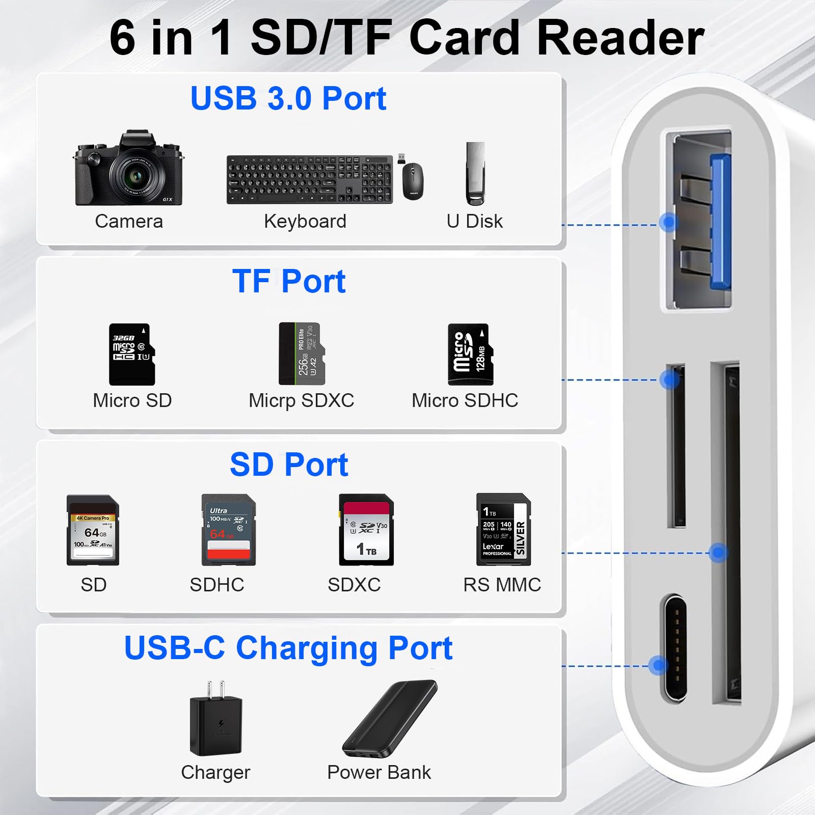 Lecteur De Carte SD 4 En 2 - Ports Lightning Et USB-C, Compatible IPhone, IPad, Android, Mac