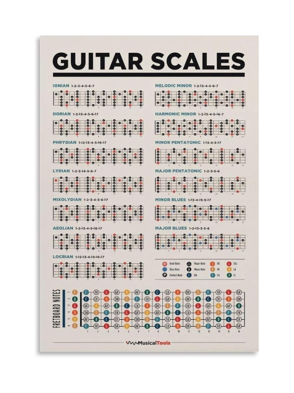 PKNVKZIDK Learn Guitar Chords Poster Music Theory Reference Chart Major Minor Seventh Chords Scales Fretboard Guide Canvas Wall-Art for Music Studio Unframed,16X24inch(40X60cm)
