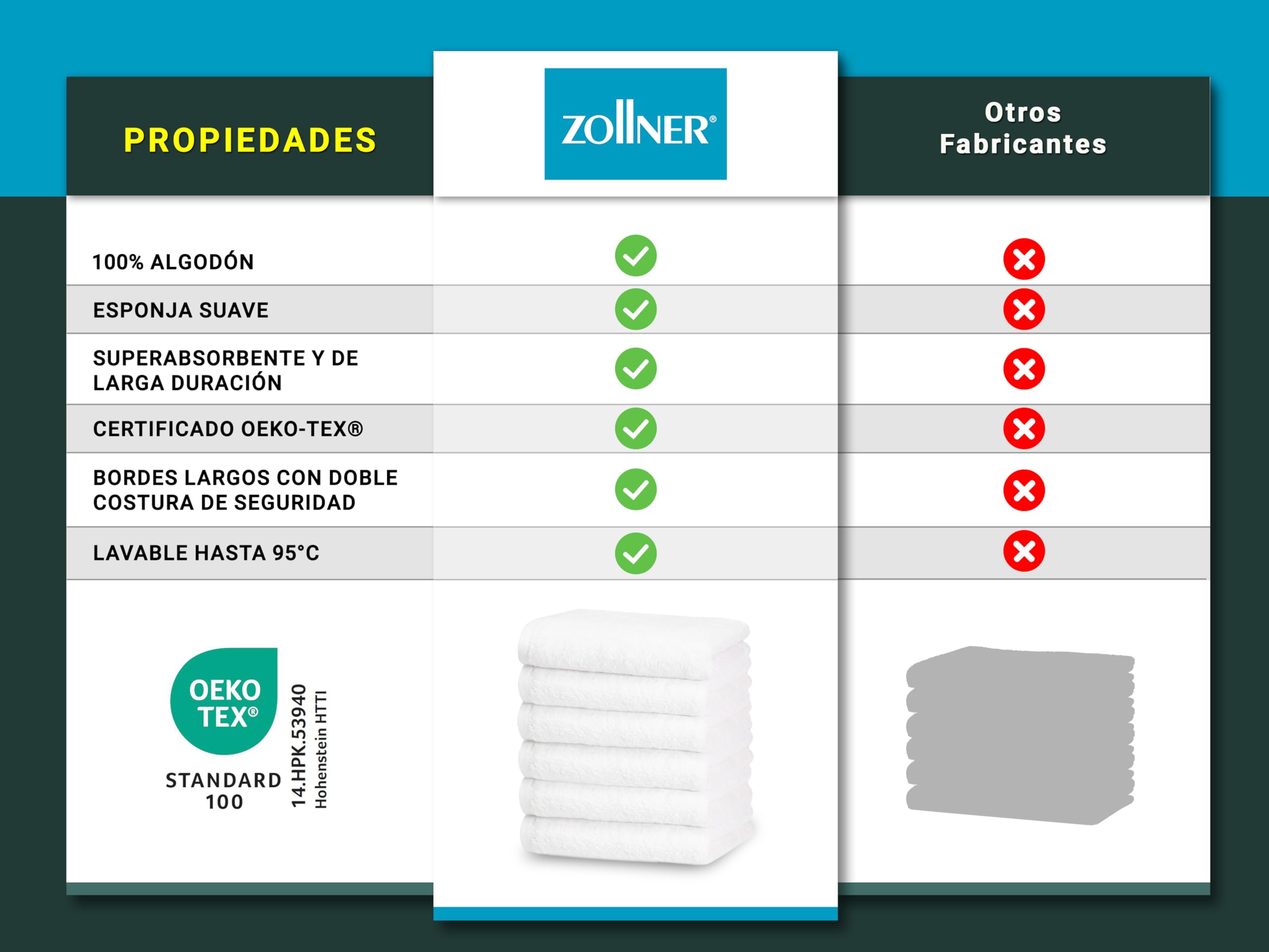 ZOLLNER Juego de 6 Toallas de baño Premium de 50x70 cm: Extremadamente absorbentes y Suaves en Color Blanco, Lavables hasta 95 °C, de algodón, certificación Oeko Tex®