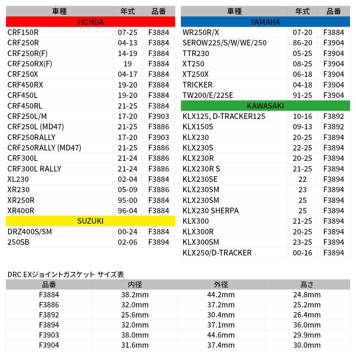 Amazon | ディーアールシー(DRC) WR250R/X, CRF150R/250R/250RX/250X