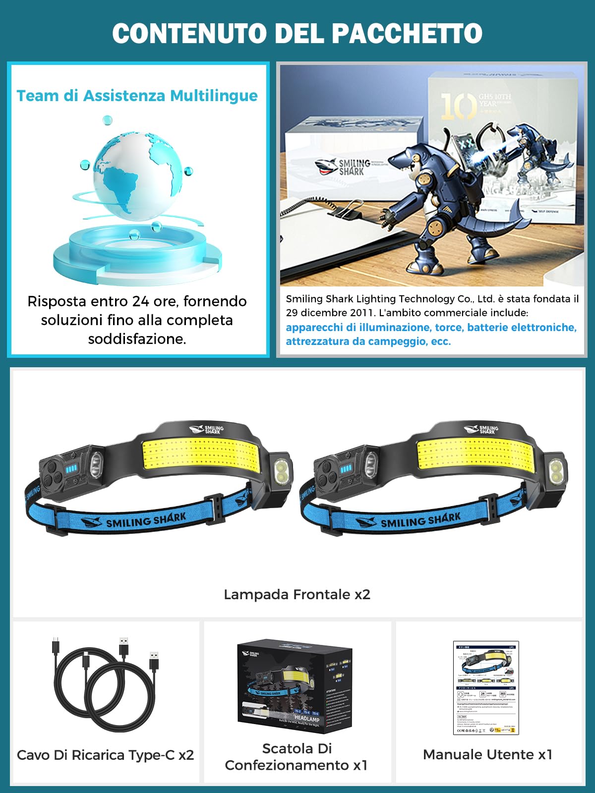 Smiling Shark Lampada Frontale, 2 Pezzi Luminosa Torcia Frontale LED Ricaricabile con 4 Ampio Luce & Faretto Regolabile Sensore Movimento 2400 mAh 5 Modalità Lampada da Testa per Campeggio Pesca