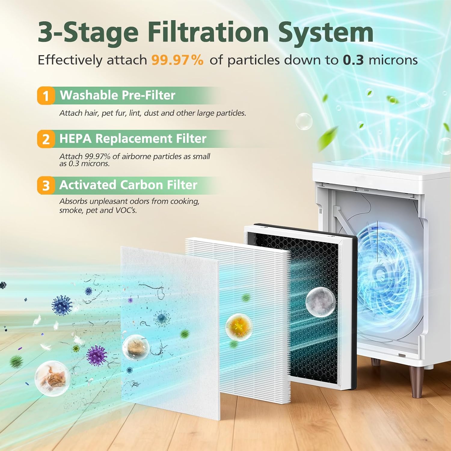 HKB320F Filter Compatible with MOOKA HKB320F Air Purifier, 4 Pack HEPA Filters with 4 Washable Pre-Filters - Image 4