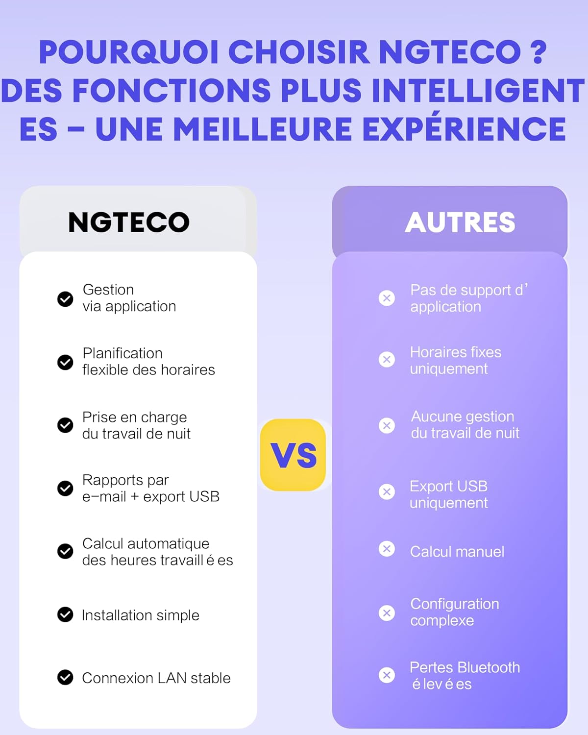 Comparison of NGTeco features versus other systems