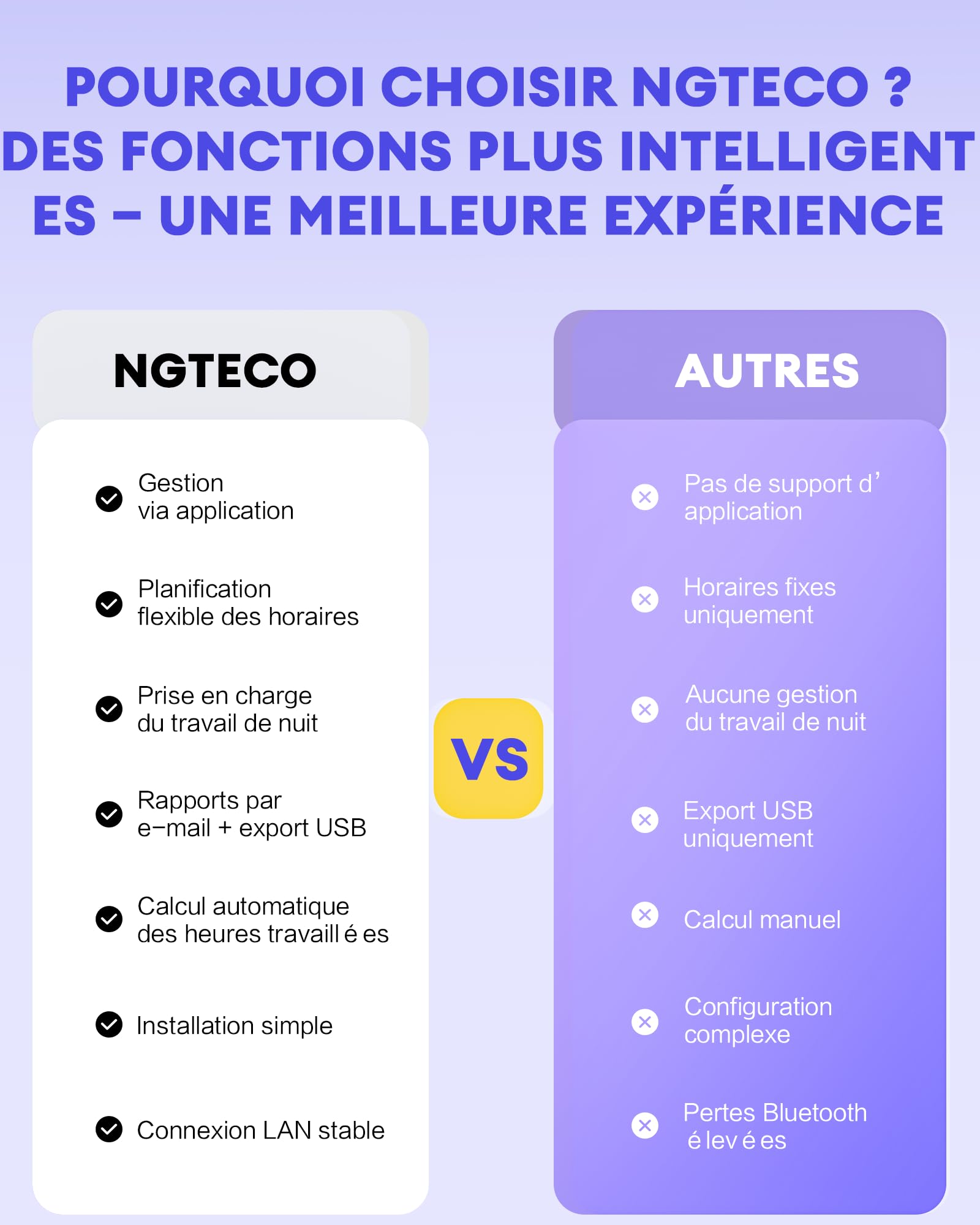 NGTeco WiFi Pointeuse pour Employés Petite Entreprise, W3 WiFi Biométrique Pointeuse à Empreinte Digitale, pointeuse horaire Personnel avec APP pour iOS Android (Français)