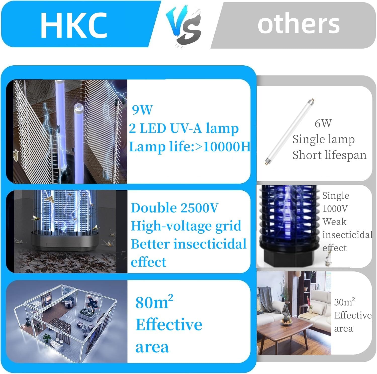 HKC Lampada Antizanzare Elettrica, Zanzariera Elettrica con 2 9W lampade UV Trappola, Lampada Zanzare con Gancio portatile, Superficie Effettiva 80m² Repellente per Zanzare Contro Tarme, Mosche