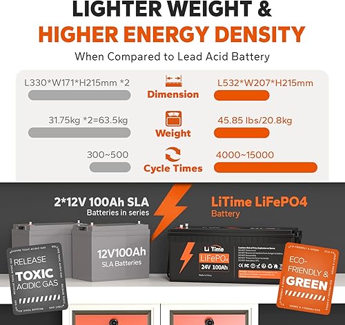 Miniatura 6 de LiTime Batería de litio LiFePO4 de 24 V 100 Ah, BMS integrado de 100 A, batería recargable de 4000 a 15000 ciclos, potencia de carga máx. 2560 W,