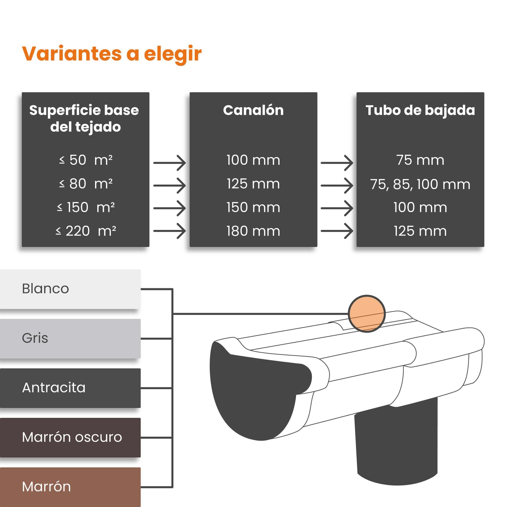 INEFA Conector de canalón semicircular, PVC 150mmmarrón Conector de canalón, fácilmontaje enchufable,made in Germany