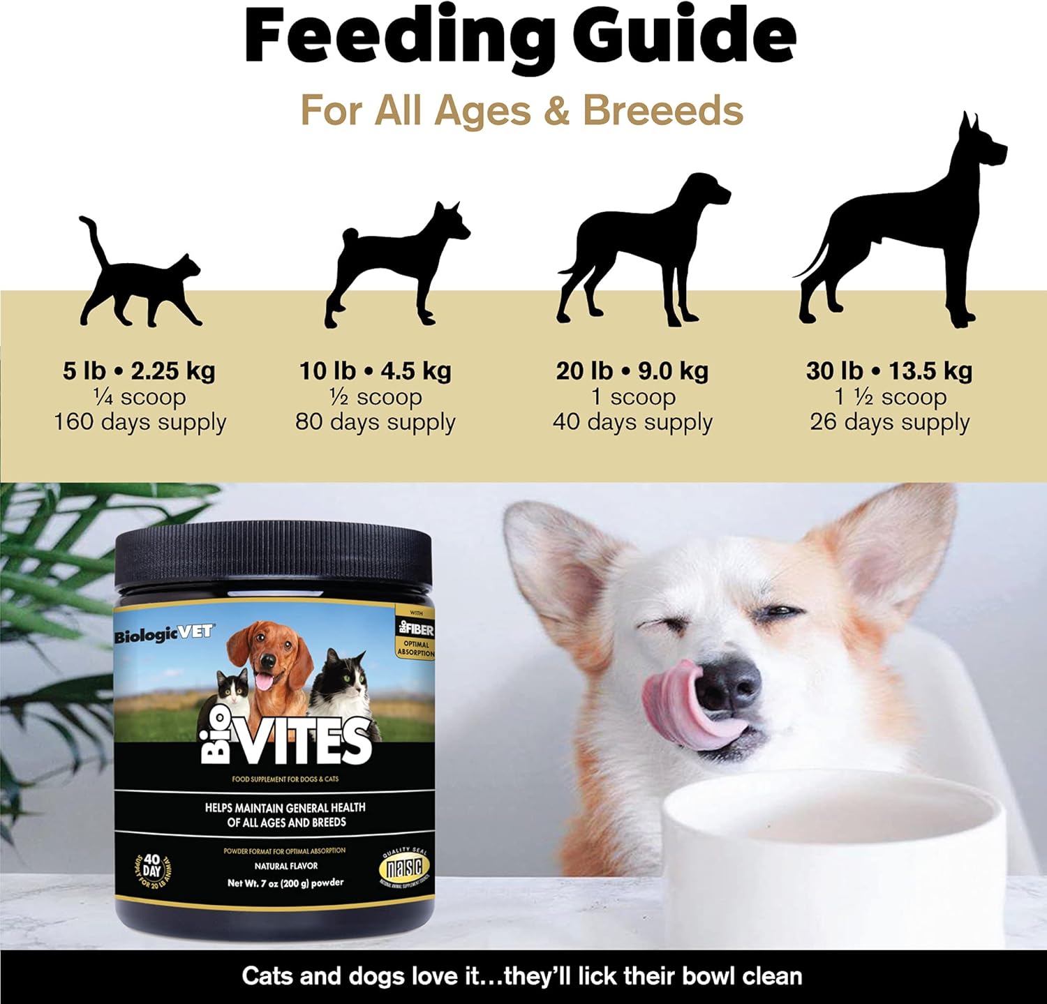 FLORA BiologicVET BioVITES Cat & Dog Multivitamin Powder - Essential Dog Vitamins, Minerals, Enzymes & Prebiotics - Organic Fiber Cat Dog Supplement for Digestion & Immune Support for Dogs & Cats, 7oz : Pet Supplies