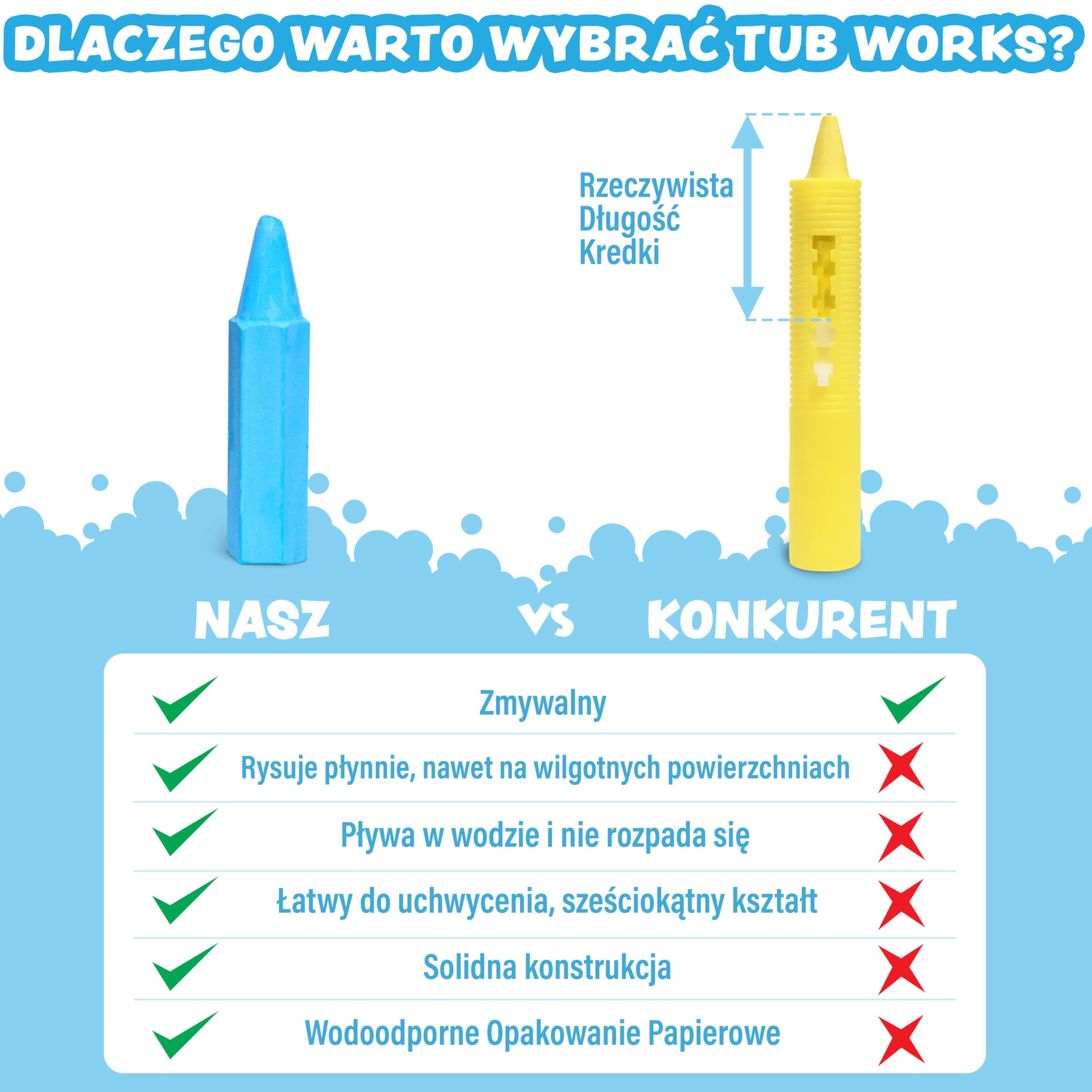 Tub Works® Kredki Do Kąpieli, 12 Sztuk | Nietoksyczne, Zmywalne Kredki do Kąpieli Dla Maluchów & Dzieci | Gładko & Żywo Rysować Na Mokrych & Suchych Ścianach Wanien | Kąpieli z Sześciokątnym Uchwytem