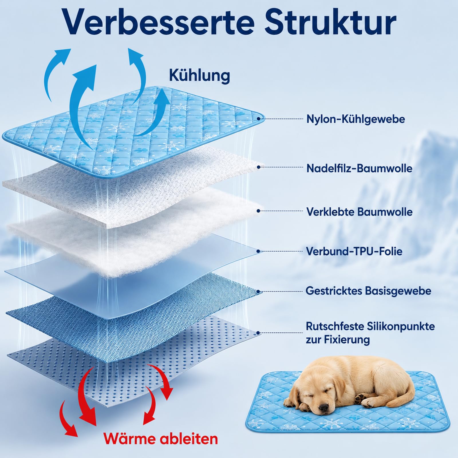 MOAZIFI Kühlmatte Hund Selbstkühlend 100x70cm, Waschbare Kühldecke Hund & Katze, Sommer-Kühlmatte Für Katzen & Hunde, rutschfeste Hundekühlmatte Für Auto, Körbchen & Zuhause – Kühleffekt