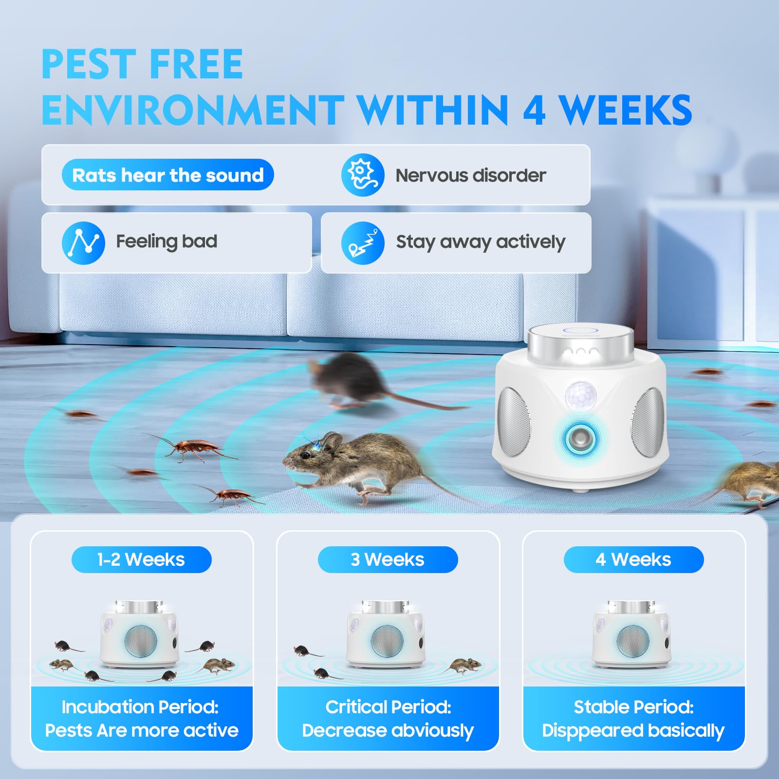 Répulsif Ultrasons Souris Rats 3 Emetteurs 3 Modes Anti Souris 9 Lumières Stroboscopiques 360° Anti Rongeurs