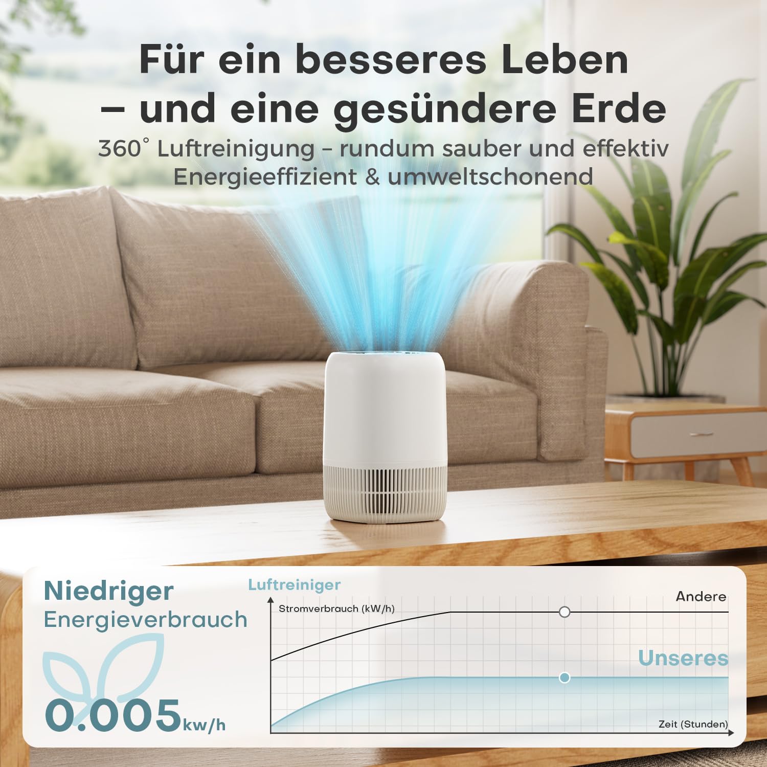 AROEVE Luftreiniger mit H13 HEPA 3-Stufen-Filter, Luftreiniger für Schlafzimmer, 5W Energieverbrauch, Leise 22dB mit Aroma, reduziert Pollen, Rauch, Tierfell, Weiß