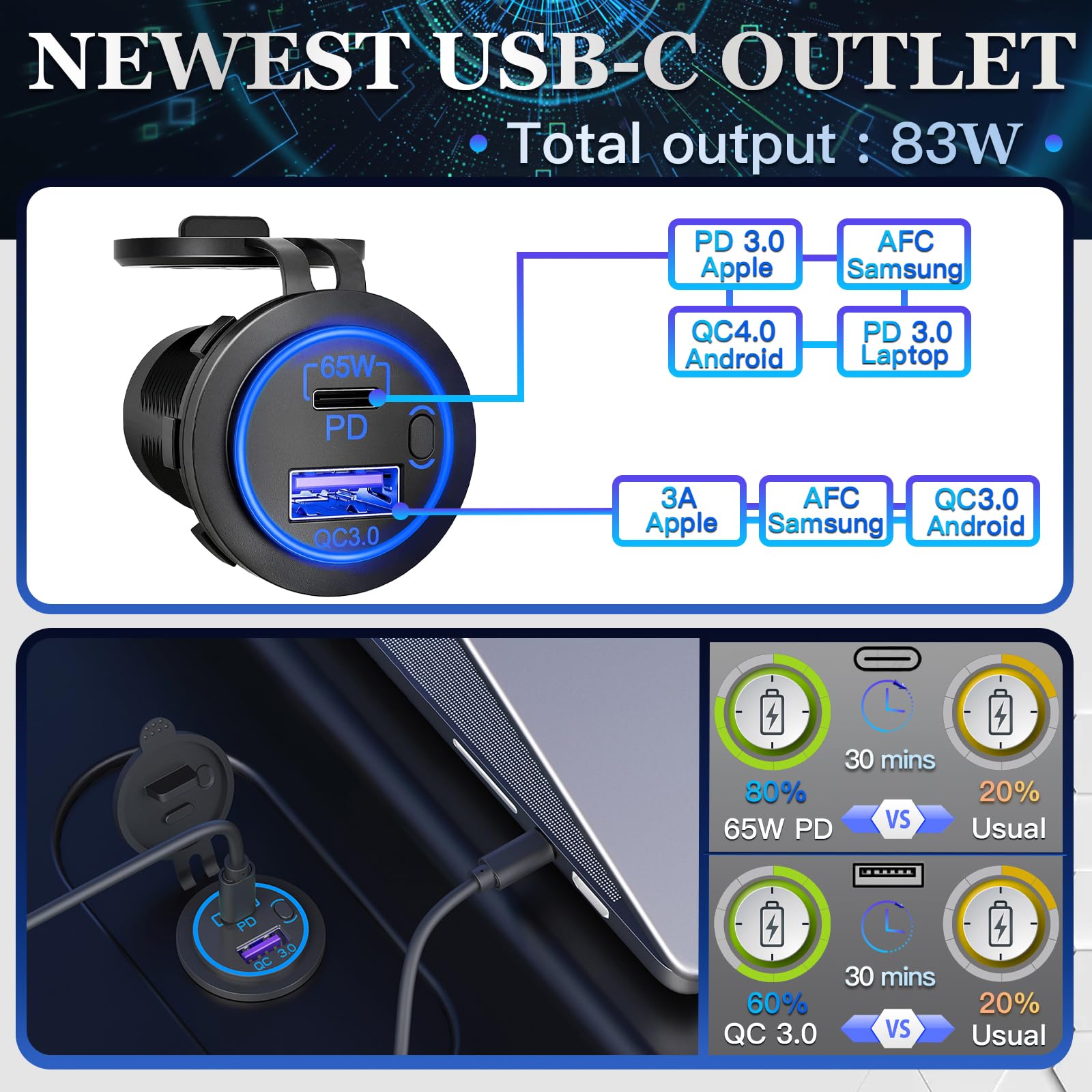 Presa USB da 83 W 12 V, 18 W QC 3.0 USB A e 65 W PD USB C per caricabatteria da auto con interruttore ON Off per auto, golf cart barca, autobus marino, camion, camper, moto marine