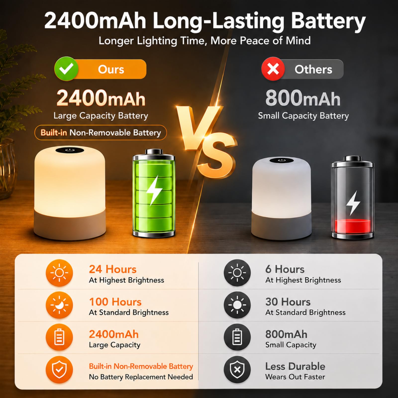 Luz nocturna para bebé, lámpara portátil de 3 colores, luz nocturna táctil regulable recargable de 2400 mAh para niños, niños pequeños, lactancia materna, viajes