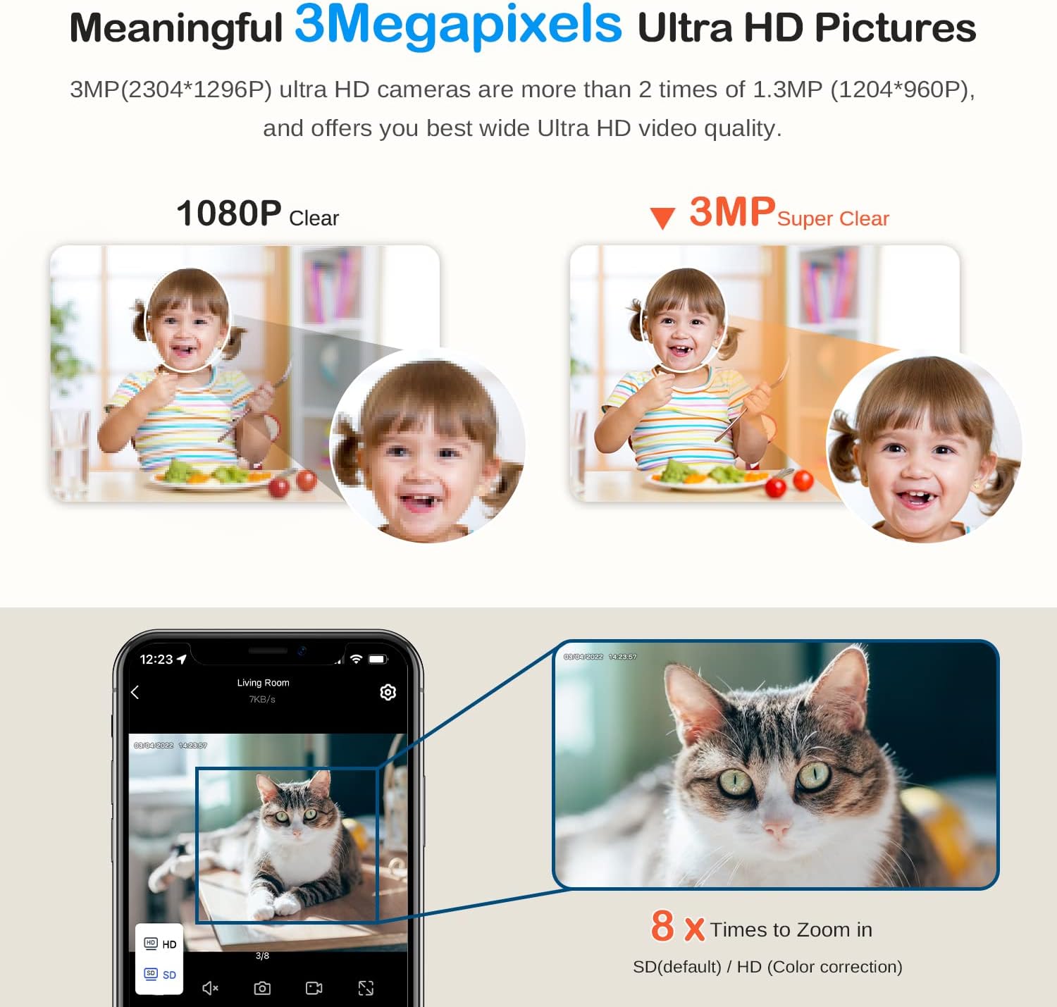 Comparison image showing the clarity difference between 1080P and 3MP Ultra HD video quality from the Yeskamo camera.