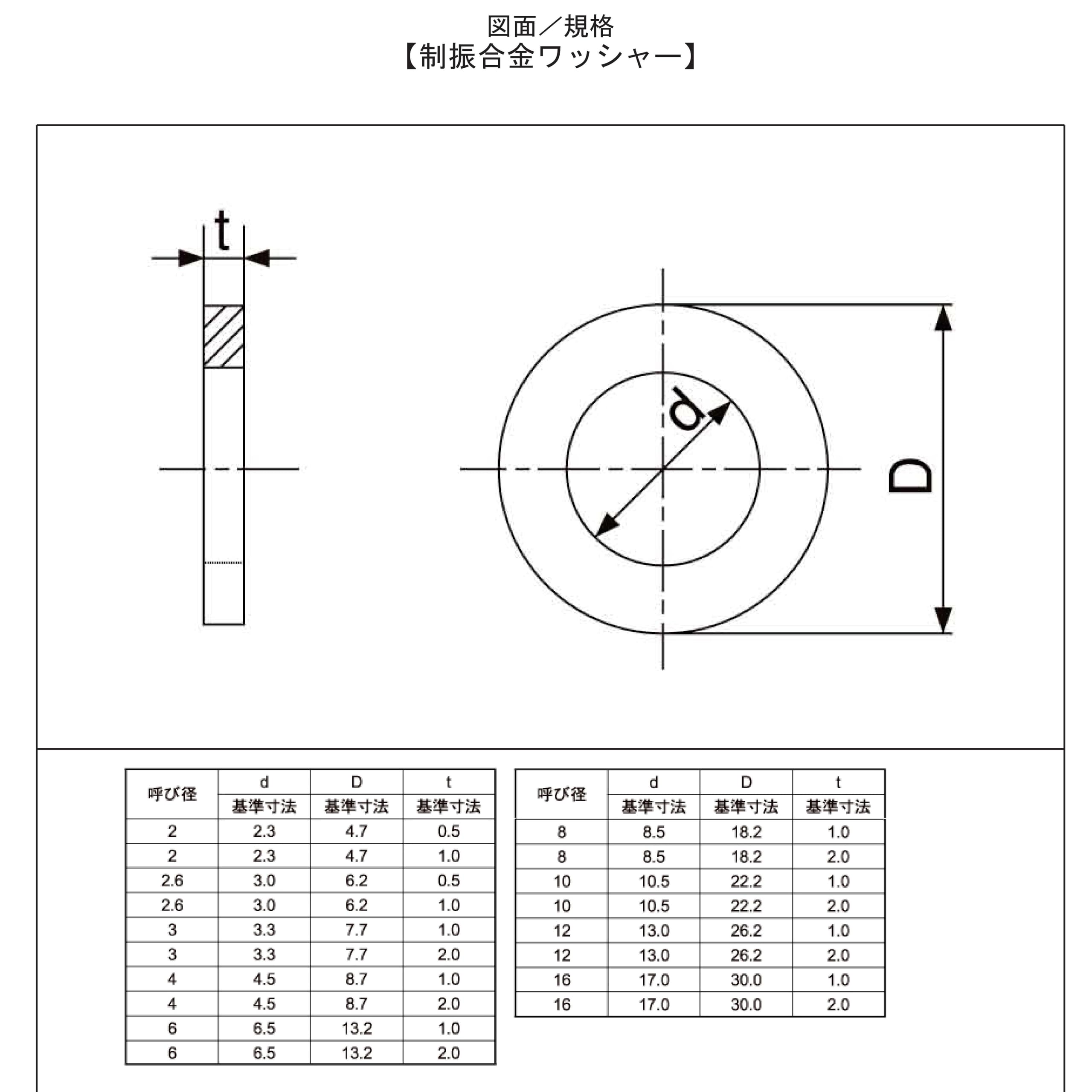 Amazon | M2052 制振合金座金(UMI社製)～双晶活動により振動を吸収