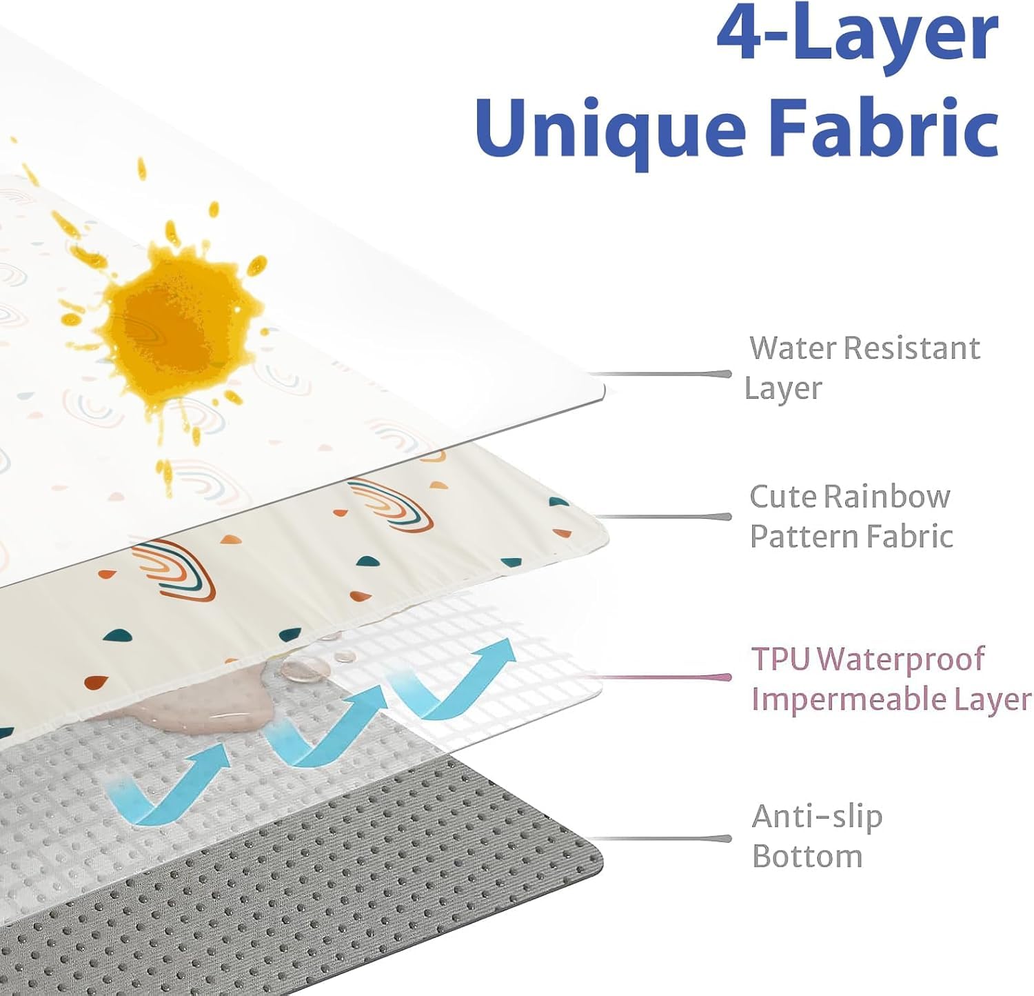 Tapis pour Chaise Haute Bébé 110 X 110 cm - Protection Sol Enfant Antidérapant Imperméable - Manger Jouer Extérieur Intérieur (Arc-en-Ciel)