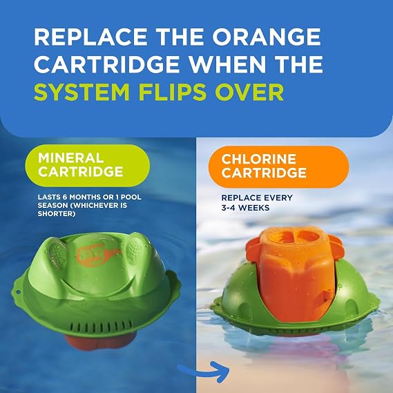 Flippin' FROG XL Floating Sanitizing System, 4 Month Bundle+