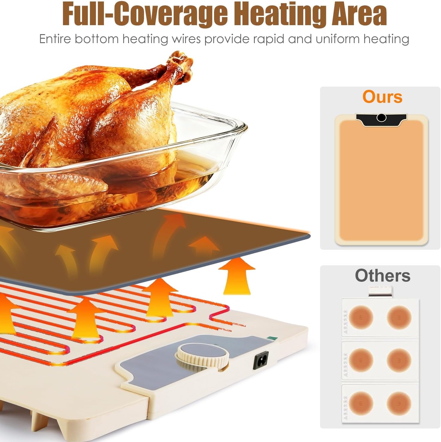Food Warming Mat, 23.6" X 15.8" 300W Portable Roll-Up Electric Warming Tray Silicone Food Warmer Hot Plate with 14 Temp Levels 10Hrs Timer for Buffet, Gatherings, Parties, Everyday Use