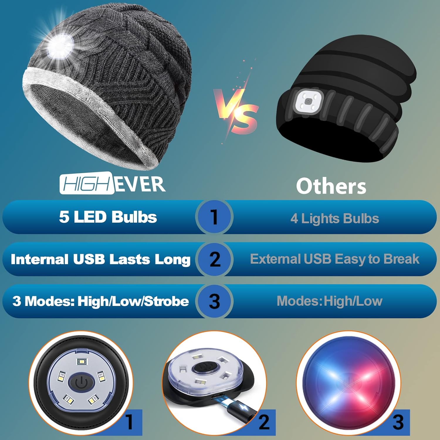 HIGHEVER LED Beanie Hat with Light: Christmas Stocking Stuffers for Men Adult Cool Gifts for Teen Boys Men Dad Winter Gifts - Image 6