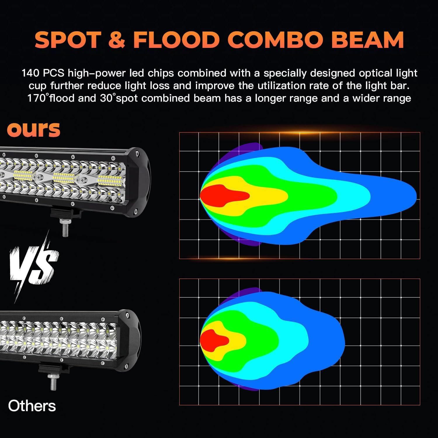 LED Light Bar Kits for Truck - 22 Inch 420W Led Light Bar, 4 Inch Led Pod Lights 12V 24V Off-Road Driving Work Lights for ATV Tractor Pickup Cart with Wiring Harness-3 Lead