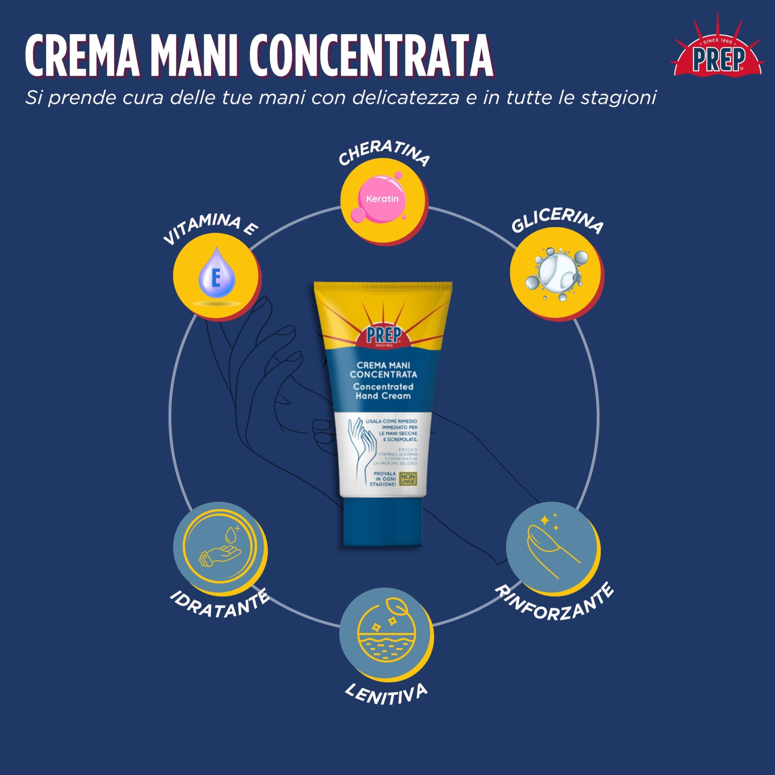 Prep, Crema Mani Concentrata, Con Vitamina E, Glicerina e Cheratina, Profumo Delicato, Non Unge, 75ml