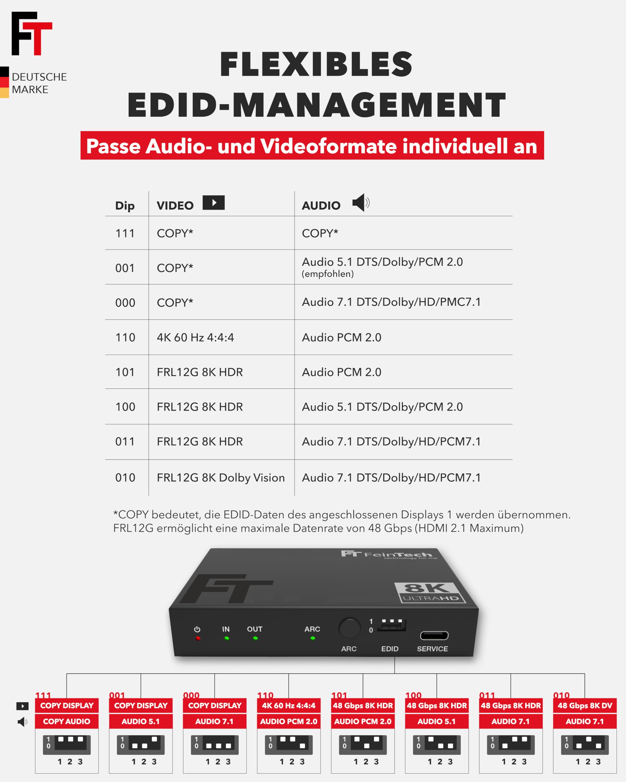 FeinTech AX210 HDMI 2.1 Audio Extractor 4K 120Hz 8K VRR ALLM, HDMI-Out + Audio (Optisch Toslink 5.1 + AUX Stereo), CEC-Pass und ARC Unterstützung von TV zu Soundsystem