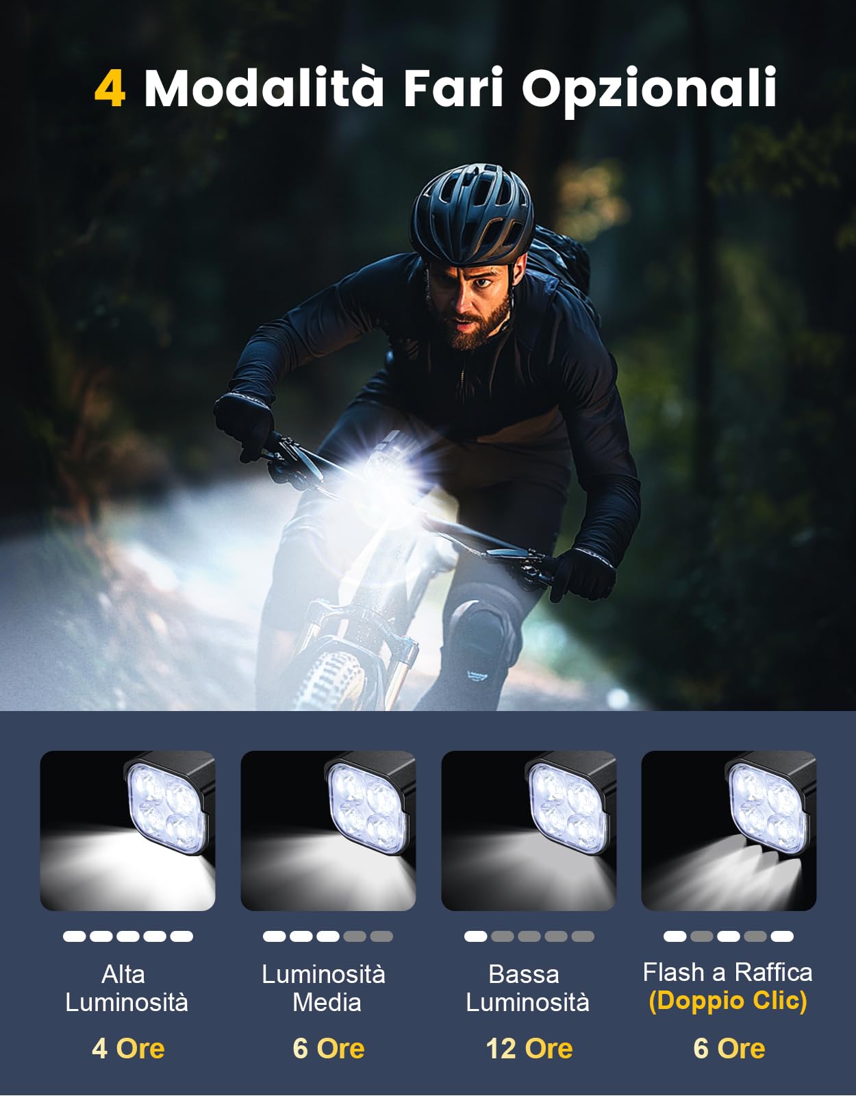 Mohard 2000LM Luci Bicicletta LED 3000mAh, USB Ricaricabile Potenti Luce Bici Posteriore e Anteriore Schermo LED, IP65 Impermeabili Illuminazione Luci Casco Ciclismo 4+7 Modalità Corsa/MTB/Campeggio