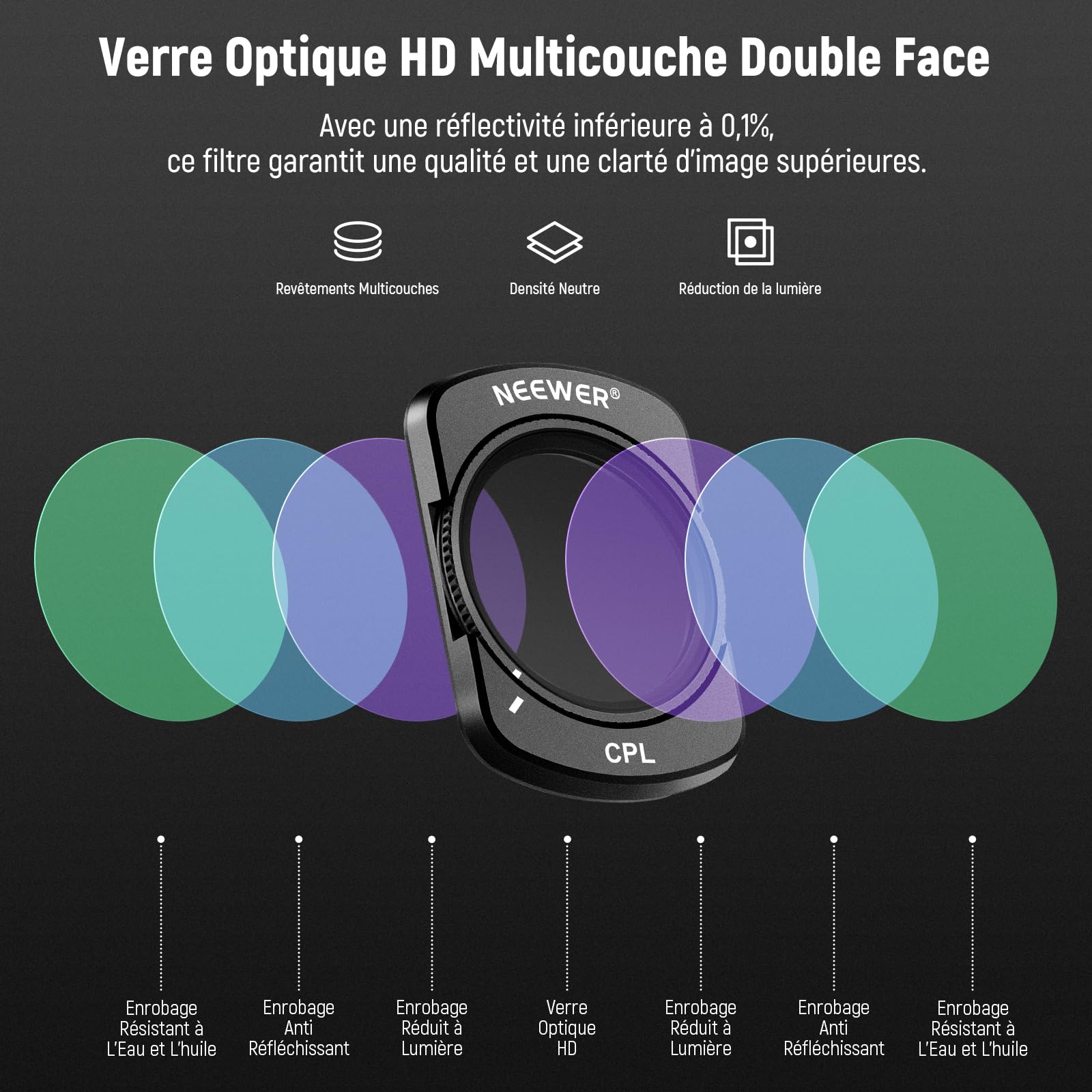 NEEWER Kit de filtres magnétiques ND&CPL compatible avec DJI OSMO Pocket 4&Pocket 3,comprenant 4 filtres à densité neutre(ND16,ND64,ND256&CPL) et polarisants,verre optique HD multicouches