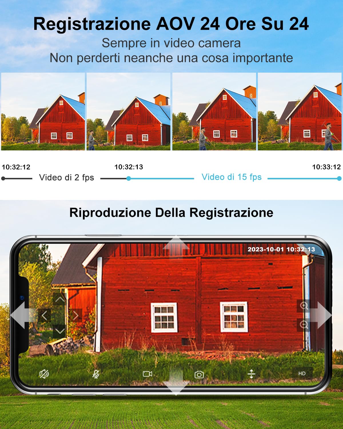 GENBOLT Telecamera Sicurezza Solare 2K 4G LTE Esterna Senza WiFi | Registrazione 24/7, Obiettivo F1.0, Rilevamento IA Uomini, Portata 90 Piedi, AOV
