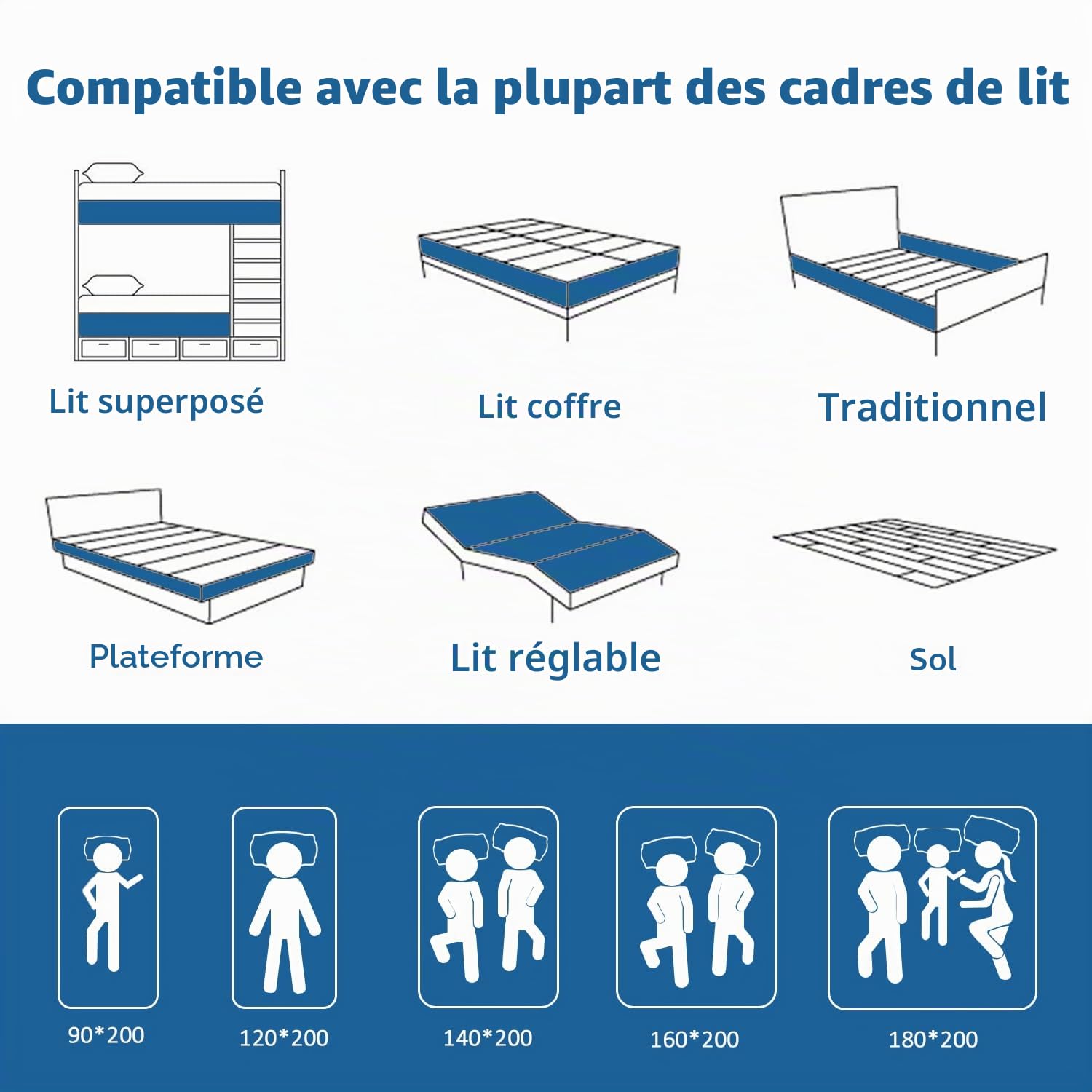 Matelas 180x200 26 cm de Hauteur, Matelas en Mousse Froide Double Couche H3, Matelas en Mousse Viscose 7 Zones, Housse en Tissu Amovible(180x200x26cm)
