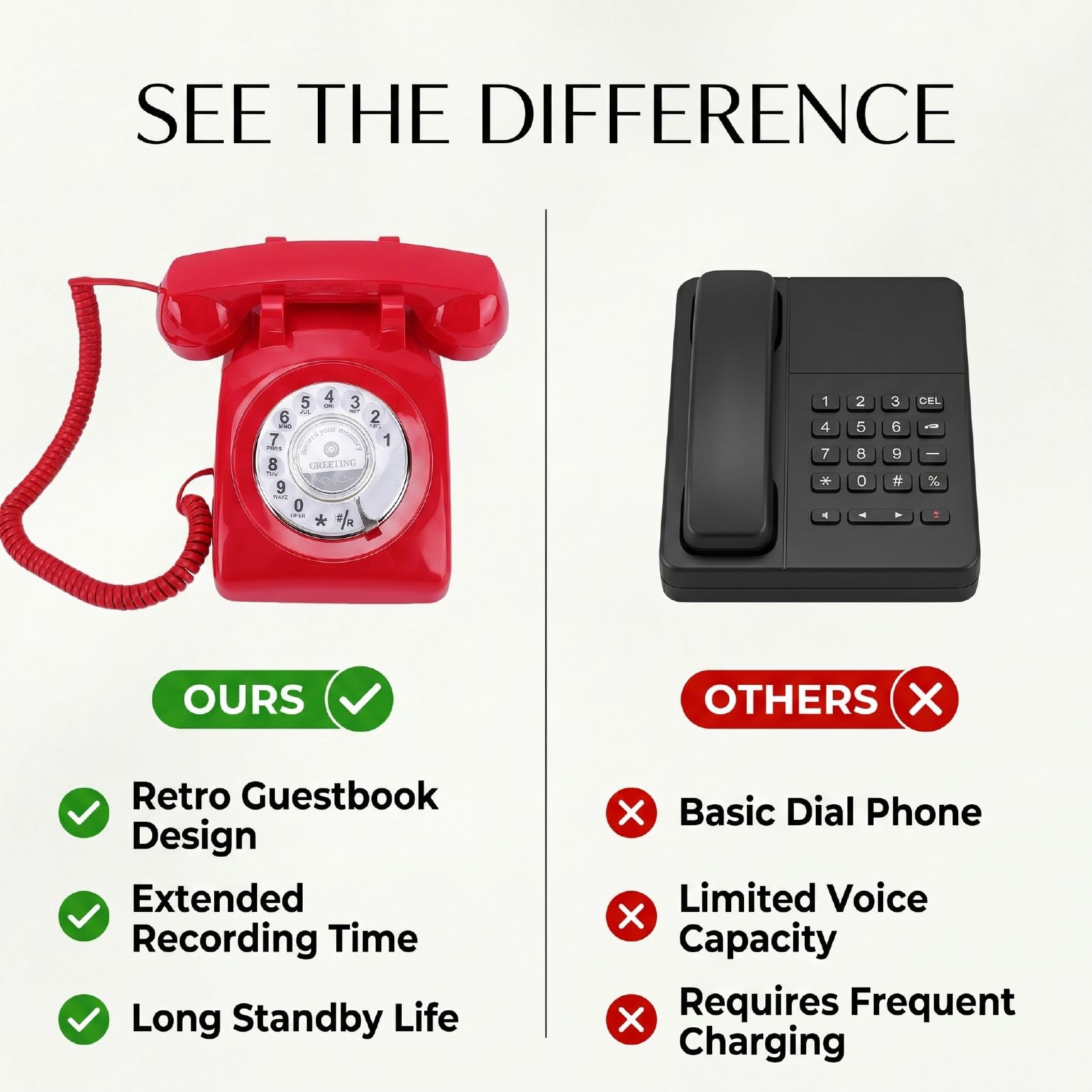 Dpofirs Registratore Vocale per Telefono Rotante Vintage, Telefono per la Registrazione di Messaggi retrò con Auguri Personalizzabili per Il Libro degli Ospiti Sonoro del Matrimonio e Le