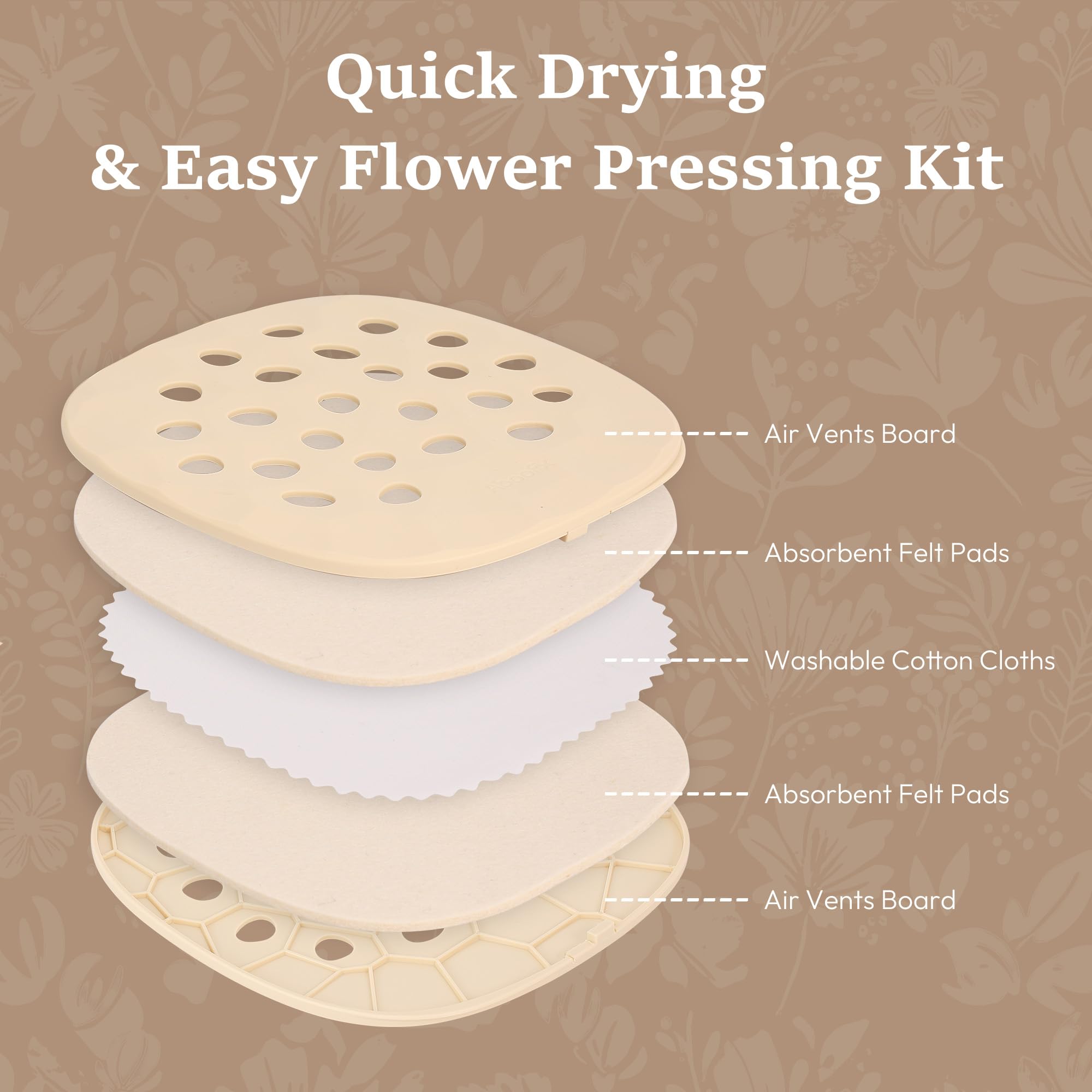 Aboofx Kit de prensa de flores para microondas, 23 x 23 cm, secado rápido con paño lavable para manualidades, bricolaje, conservación para marcapáginas, secado de flores de boda