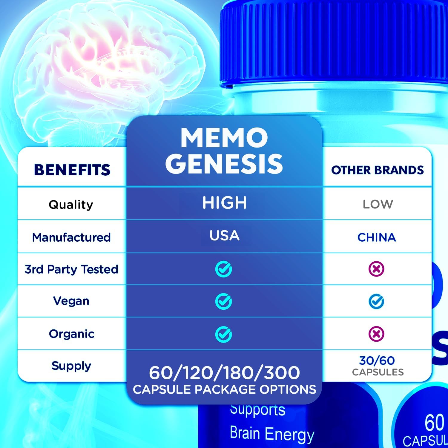 (3 Pack) Memo Genesis Capsules, Official Memogenesis Brain Health Support Pills with All Natural Ingredients, Advanced Brain Energy Supplement with Max Strength Vitamins for Women & Men (180 Capsules) - Image 3