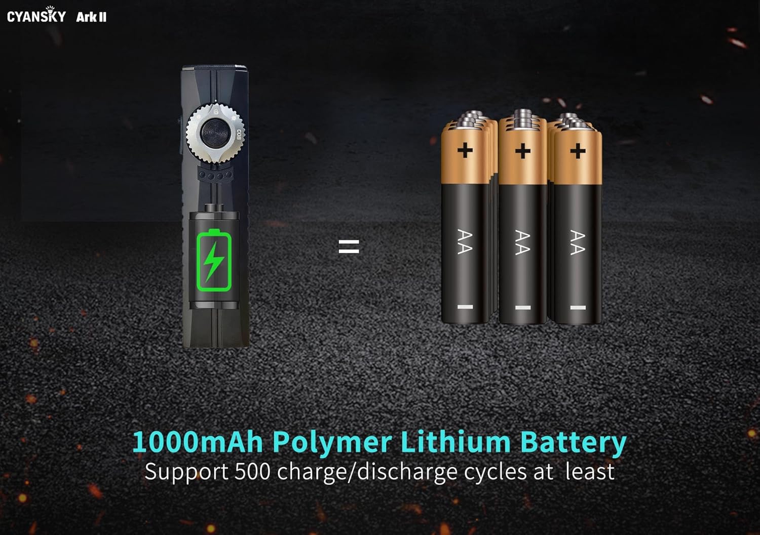 CYANSKY Ark II EDC Flat Flashlight, 1500 Lumen White Light LED Light, Powered by Rechargeable Internal Battery, for Outdoors, Emergencies, Work (Black)