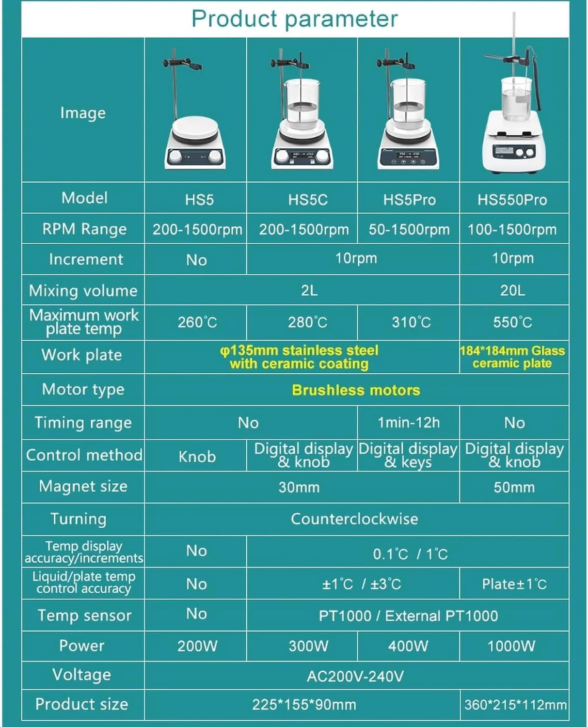 Magnetic Stirrer Hot Plate with Heating & Digital Display（PRO）, 200-1500 RPM Adjustable, 2L Stirring Capacity,HS5(2L)