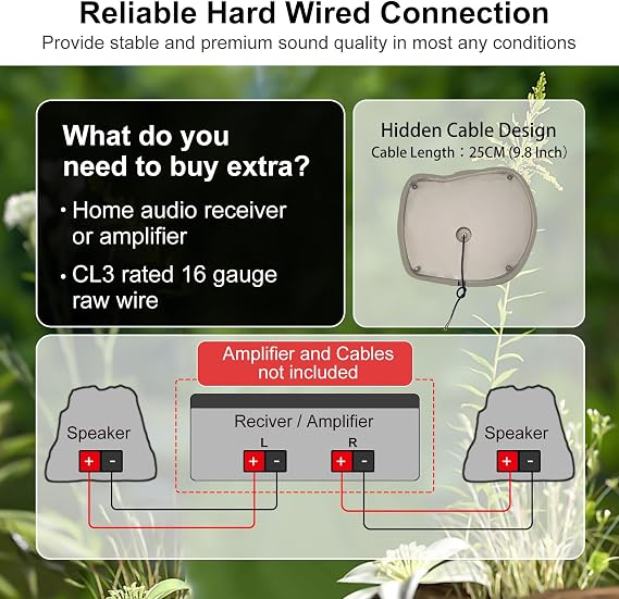 Herdio 6.5 Outdoor Rock Speakers Hardwired 400 Watt,IPX7 Waterproof Design for Pool, Garden, Deck, and Outdoor Activities (Black,Pair)