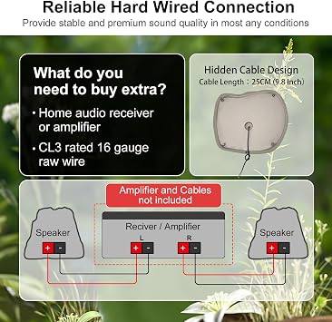 Herdio 6.5 Outdoor Rock Speakers Hardwired 400 Watt,IPX7 Waterproof Design for Pool, Garden, Deck, and Outdoor Activities (Black,Pair)