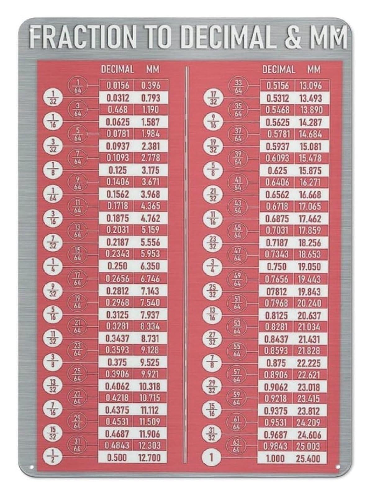 MQXFCZUX Fractions Decimals Mm Conversion Metal Sign Vintage Math Chart for Workshop Teacher Gift Garage Wall-Art 8 X 12 inch